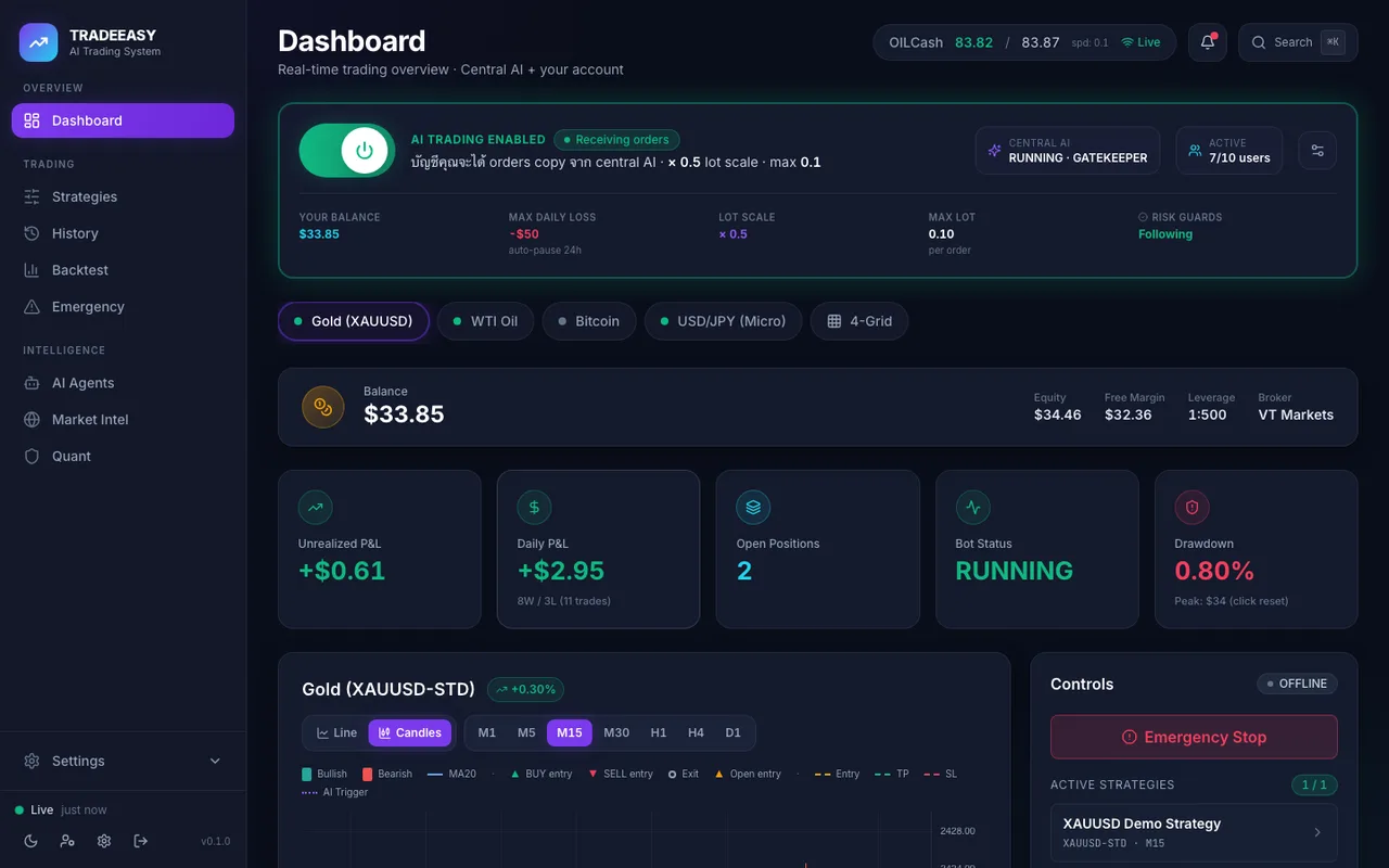 ภาพหน้าจอ TradeEasy AI — Agentic Trading